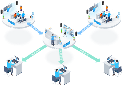 百家云名校网络课堂解决方案 赋能智慧校园，构建卓越教育新生态