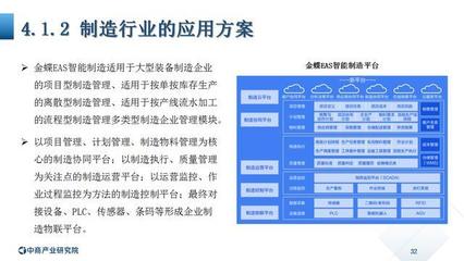 《2020年中国工业软件行业市场前景及投资研究报告》揭晓 网络软件服务成关键增长点
